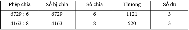 Toán lớp 3 Bài 57: Chia số có bốn chữ số cho số có một chữ số (trang 47, 48, 49, 50, 51 Tập 2) | Kết nối tri thức