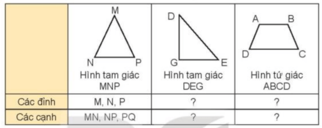 Toán lớp 3 trang 57 Hoạt động | Kết nối tri thức