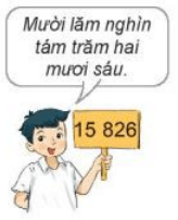 Toán lớp 3 Bài 59: Các số có năm chữ số. Số 100000 (trang 56, 57, 58, 59, 60 Tập 2) | Kết nối tri thức