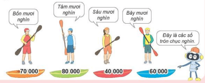 Toán lớp 3 Bài 59: Các số có năm chữ số. Số 100000 (trang 56, 57, 58, 59, 60 Tập 2) | Kết nối tri thức