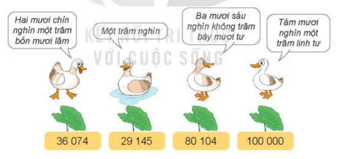 Toán lớp 3 Bài 59: Các số có năm chữ số. Số 100000 (trang 56, 57, 58, 59, 60 Tập 2) | Kết nối tri thức