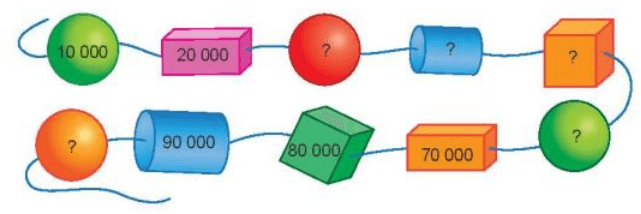 Toán lớp 3 Bài 59: Các số có năm chữ số. Số 100000 (trang 56, 57, 58, 59, 60 Tập 2) | Kết nối tri thức