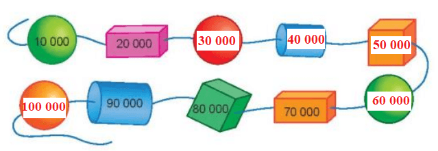 Toán lớp 3 Bài 59: Các số có năm chữ số. Số 100000 (trang 56, 57, 58, 59, 60 Tập 2) | Kết nối tri thức