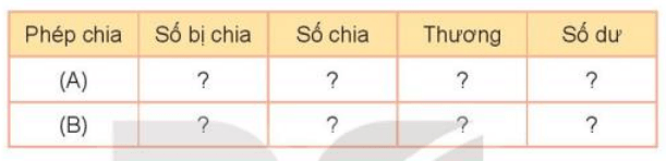 Toán lớp 3 Bài 71: Chia số có năm chữ số cho số có một chữ số (trang 97, 98, 99, 100) | Kết nối tri thức