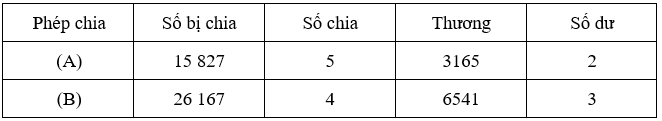 Toán lớp 3 Bài 71: Chia số có năm chữ số cho số có một chữ số (trang 97, 98, 99, 100) | Kết nối tri thức