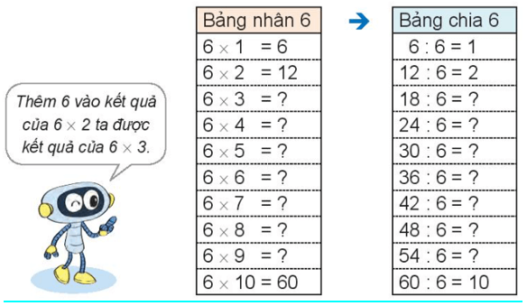 Toán lớp 3 trang 28 Bài 9 Khám phá | Kết nối tri thức