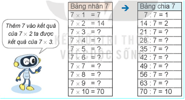 Toán lớp 3 trang 31 Bài 10 Khám phá | Kết nối tri thức