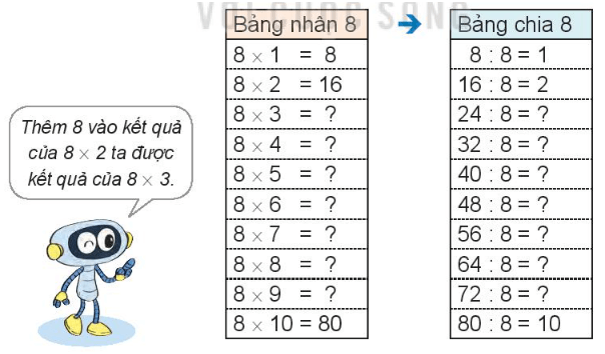 Toán lớp 3 trang 33 Khám phá | Kết nối tri thức