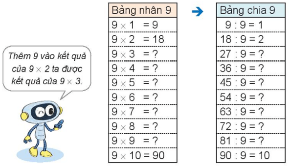 Toán lớp 3 trang 36 Khám phá | Kết nối tri thức