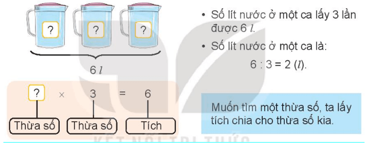 Toán lớp 3 trang 39 Khám phá | Kết nối tri thức