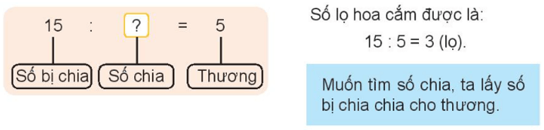 Toán lớp 3 trang 40 Khám phá | Kết nối tri thức