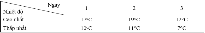 Toán lớp 3 Bài 73: Thu thập, phân loại, ghi chép số liệu. Bảng số liệu (trang 103, 104, 105, 106, 107 Tập 2) | Kết nối tri thức