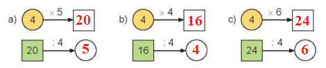 Toán lớp 3 Bài 6: Bảng nhân 4, bảng chia 4 (trang 19, 20) | Kết nối tri thức