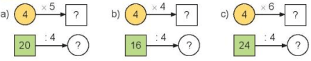 Toán lớp 3 Bài 6: Bảng nhân 4, bảng chia 4 (trang 19, 20) | Kết nối tri thức