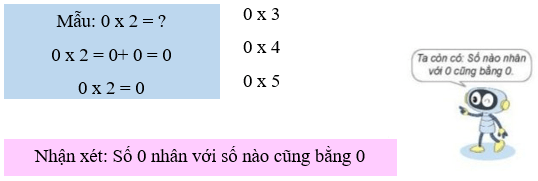 Toán lớp 3 Bài 8: Luyện tập chung (trang 24, 25, 26, 27) | Kết nối tri thức