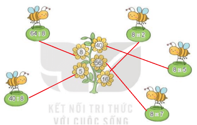 Toán lớp 3 Bài 11: Bảng nhân 8, bảng chia 8 (trang 33, 34, 35) | Kết nối tri thức