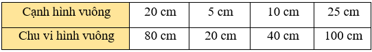 Toán lớp 3 trang 35 Tập 2 Bài 53 Luyện tập | Kết nối tri thức