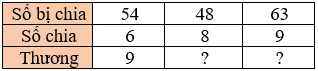 Toán lớp 3 Bài 12: Bảng nhân 9, bảng chia 9 (trang 36, 37, 38) | Kết nối tri thức