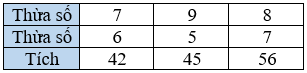 Toán lớp 3 Bài 12: Bảng nhân 9, bảng chia 9 (trang 36, 37, 38) | Kết nối tri thức