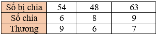 Toán lớp 3 Bài 12: Bảng nhân 9, bảng chia 9 (trang 36, 37, 38) | Kết nối tri thức