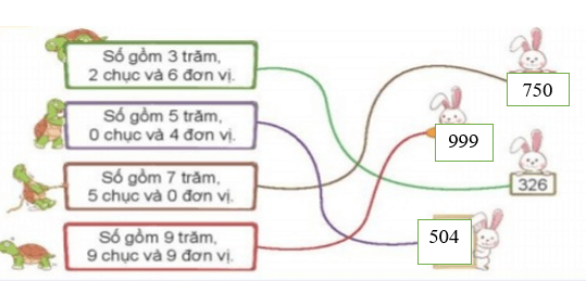 Toán lớp 3 trang 6, 7 Bài 1 Luyện tập | Kết nối tri thức