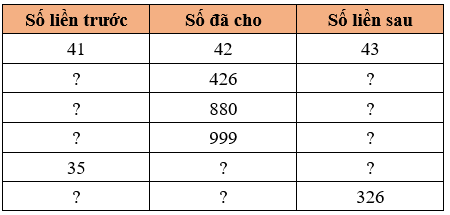 Toán lớp 3 trang 6, 7, 8 Bài 1: Ôn tập các số đến 1000 | Kết nối tri thức