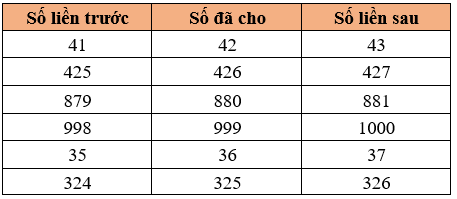 Toán lớp 3 trang 6, 7, 8 Bài 1: Ôn tập các số đến 1000 | Kết nối tri thức