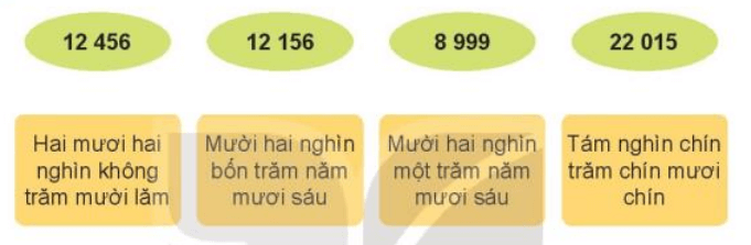 Toán lớp 3 Bài 59: Các số có năm chữ số. Số 100000 (trang 56, 57, 58, 59, 60 Tập 2) | Kết nối tri thức