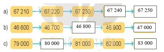 Toán lớp 3 Bài 62: Luyện tập chung (trang 66, 67, 68, 69 Tập 2) | Kết nối tri thức