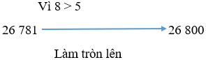 Toán lớp 3 trang 68 Tập 2 Bài 62 Luyện tập | Kết nối tri thức