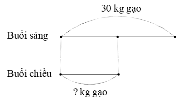 Toán lớp 3 trang 83 Luyện tập | Kết nối tri thức