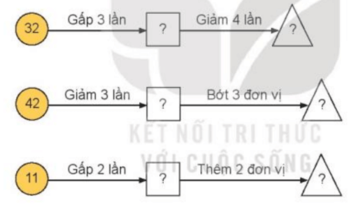 Toán lớp 3 trang 84 Bài 29 Luyện tập | Kết nối tri thức