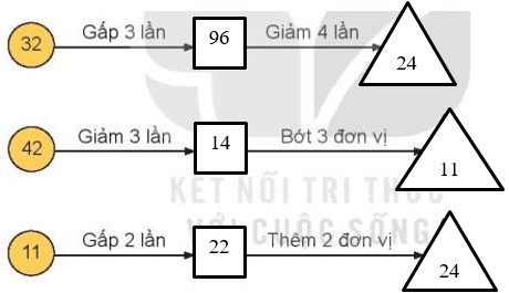 Toán lớp 3 trang 83, 84 Bài 29: Luyện tập chung | Kết nối tri thức