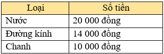 Toán lớp 3 trang 87 Tập 2 Bài 68 Luyện tập | Kết nối tri thức