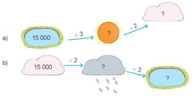 Toán lớp 3 Bài 70: Nhân số có năm chữ số với số có một chữ số (trang 94, 95, 96 Tập 2) | Kết nối tri thức