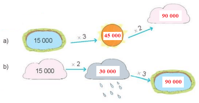 Toán lớp 3 trang 96 Tập 2 Bài 70 Luyện tập | Kết nối tri thức