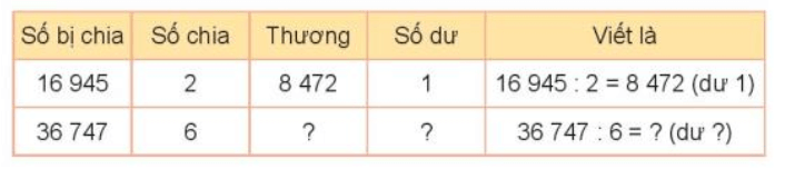 Toán lớp 3 Bài 71: Chia số có năm chữ số cho số có một chữ số (trang 97, 98, 99, 100) | Kết nối tri thức