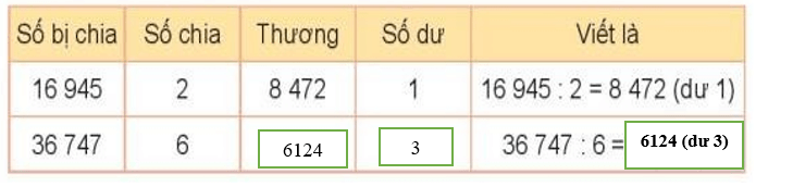 Toán lớp 3 Bài 71: Chia số có năm chữ số cho số có một chữ số (trang 97, 98, 99, 100) | Kết nối tri thức