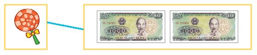 Toán lớp 3 Bài 69: Luyện tập chung (trang 88, 89, 90, 91, 92, 93 Tập 2) | Kết nối tri thức
