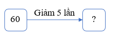 20+ Bài tập tổng hợp Phép nhân, phép chia trong phạm vi 100 lớp 3 (có lời giải)
