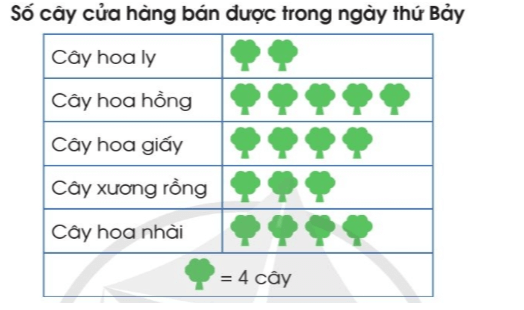 Toán lớp 4 trang 10 Cánh diều | Giải bài tập Toán lớp 4