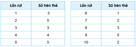 Toán lớp 4 trang 101 Tập 2 Cánh diều | Giải bài tập Toán lớp 4