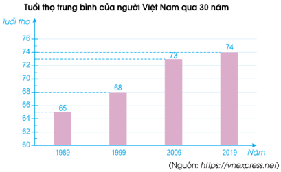 Toán lớp 4 trang 102 Tập 2 Cánh diều | Giải Toán lớp 4