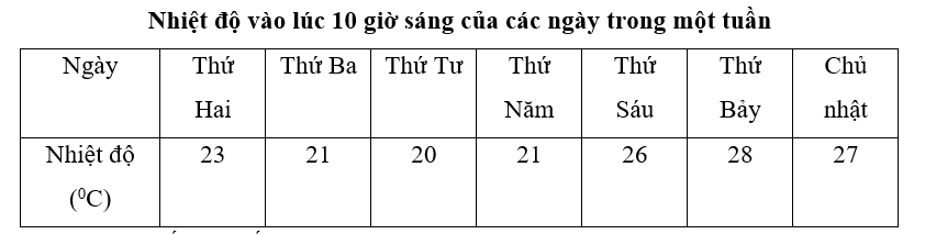 Toán lớp 4 trang 11 Cánh diều | Giải Toán lớp 4