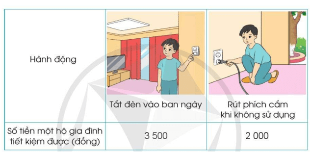 Toán lớp 4 trang 112 Cánh diều | Giải Toán lớp 4