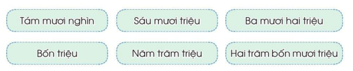 Toán lớp 4 trang 18 Cánh diều | Giải Toán lớp 4