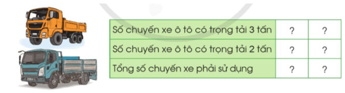 Toán lớp 4 trang 36 Cánh diều | Giải Toán lớp 4