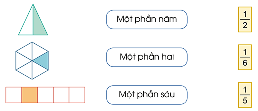 Toán lớp 4 trang 4 Tập 2 Cánh diều | Giải bài tập Toán lớp 4