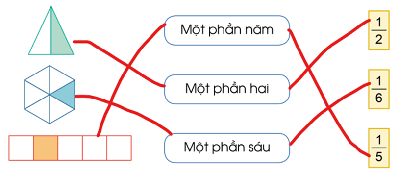 Toán lớp 4 trang 4 Tập 2 Cánh diều | Giải bài tập Toán lớp 4