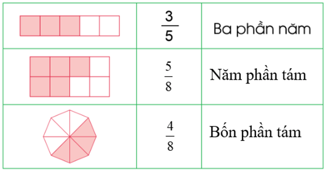 Toán lớp 4 trang 4 Tập 2 Cánh diều | Giải bài tập Toán lớp 4